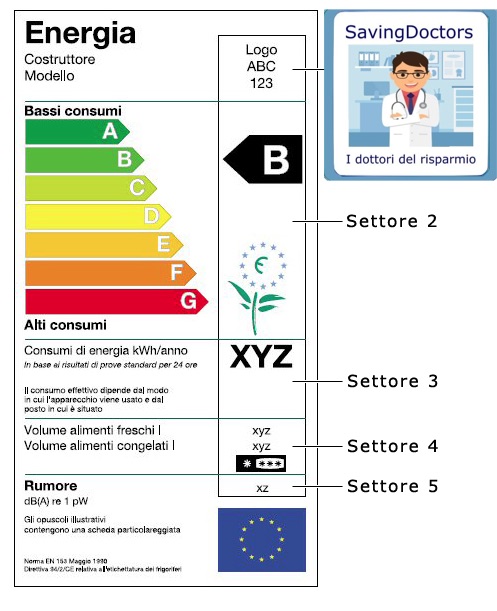 etichette energetiche elettrodomestici